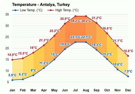 October weather - Autumn 2023 - Antalya, Turkey