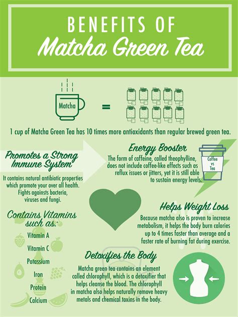 Pin by Chrissiama on MATCHA // Life | Slimming tea, Matcha tea benefits, Matcha benefits