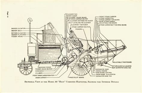 Combine Harvester Parts And Function