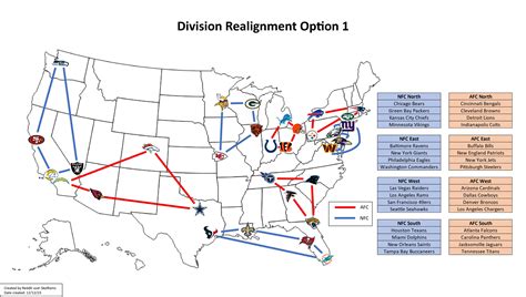 NFL Division Realignment - If NFL divisions were realigned, which ...