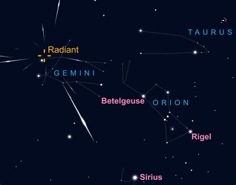 Geminid meteor showers peak this weekend. Here's how to view, in the ...