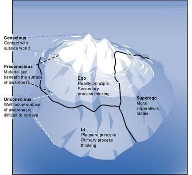 sigmund freud iceberg | Fischer Buzz