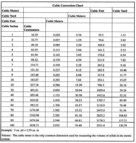 mackerelxujd - conversion factors cubic meter cubic feet