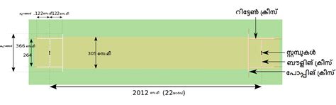 File:Cricket pitch dimensions(ml).png - Wikimedia Commons