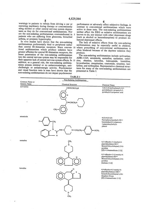 Non sedating antihistamine for children