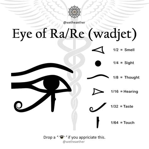 We the æther 道♡ॐ ️☯️☸️𓂀🔥’s Instagram post: “The Eye of Ra/Re, Wadjet ...