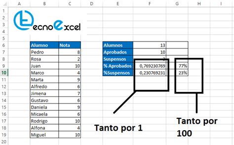 Tanto por ciento y tanto por uno en Excel. - TecnoExcel