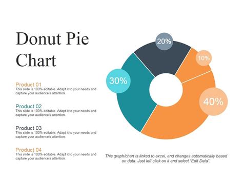 Donut Pie Chart Ppt PowerPoint Presentation Summary Guidelines