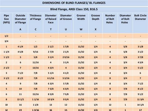 Blind Flange dimensions by Sandco Metal Industries