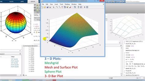 Mesh Plot, Surface Plot, 3D Bar Plot, Sphere Plot, Coordinate Plot in Matlab: 3D Plot in Matlab ...