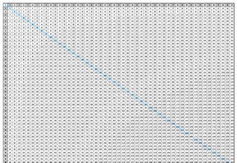 Multiplication Chart 100x100 Printable - Printable Templates