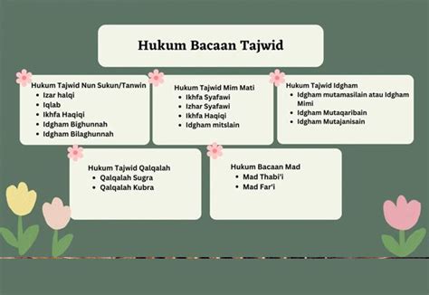 Hukum Bacaan Idzhar Syafawi Beserta Contohnya