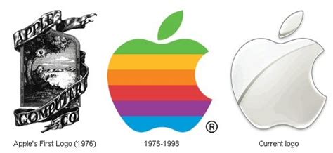 Steve Jobs' Apple Logo - Zac Johnson