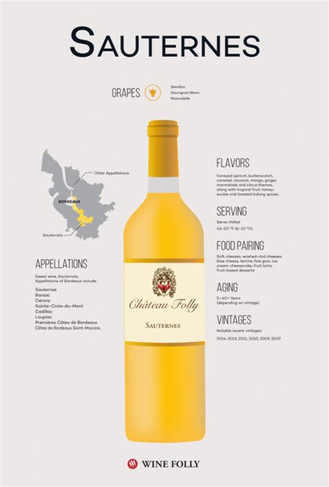 Serious Sweets: Sauternes Wine Guide | Wine Folly