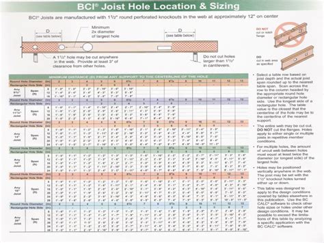 Bci Floor Joist Span Chart | Floor Roma