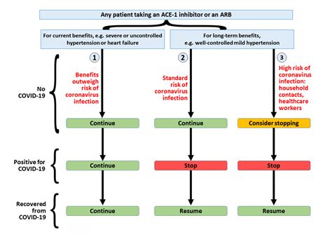 Angiotensin converting enzyme (ACE) inhibitors and angiotensin receptor ...