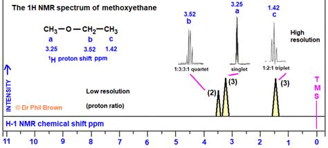 C3H8O CH3OCH2CH3 methoxyethane low high resolution 1H proton nmr spectrum of analysis ...