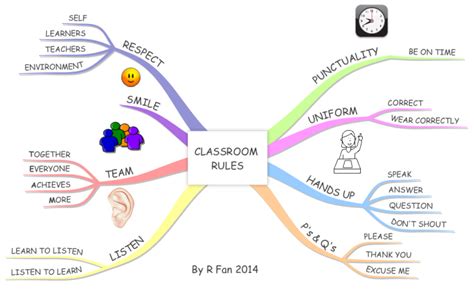 Classroom Rules mind map | Classroom rules, Mind map, Mind map template