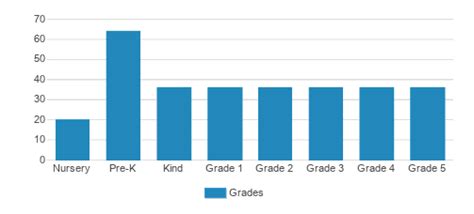 German International School (2022 Profile) | Beaverton, OR