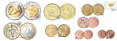 Cyprus Euro Coins - Value& Rarity of Cypriot Euro Coins