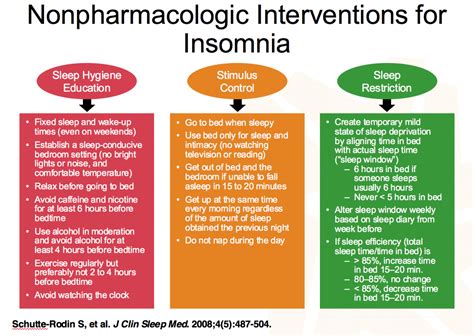 The Far-Reaching Effects of Insomnia on Mental Health