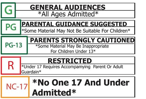 Definition Of Movie Ratings: How Are Movies Rated And What Are Their Meanings? - ThePopTimes