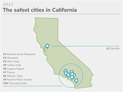 California’s 50 Safest Cities of 2022 | SafeWise