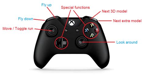 controls - Conformity vs. complexity (gamepad/controller layout) - User Experience Stack Exchange