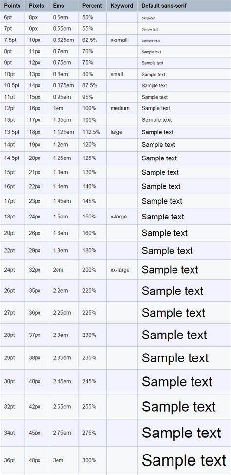 Font Size Chart Pdf