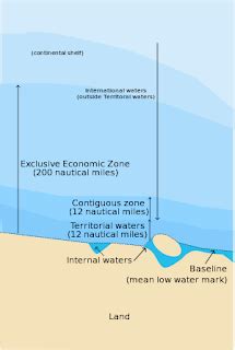 Territorial Sea or Territorial Water - Law Define