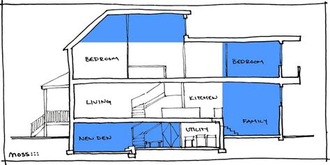 Why Nearly Every Chicago Home Has a Basement ... And What You Can Do ...