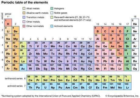 Aluminium | Properties, Position On Periodic Table & Uses