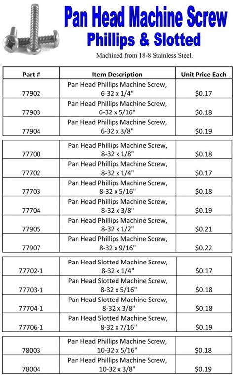 Pan Head Machine Screws – Dunlap Machine Products Inc