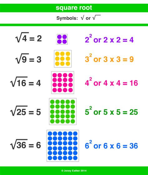 what is the square root of 75