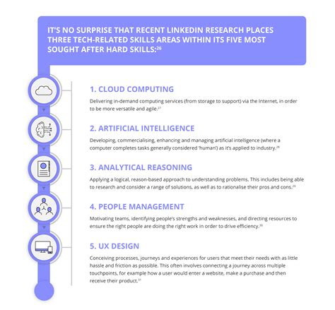 Important Skill Development Areas for Employees | GetSmarter Blog