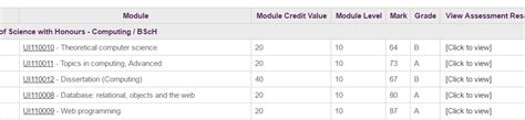 Received Upper Second Class Honours but expecting First Class. Please help - The Student Room