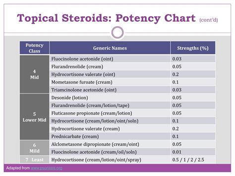 PPT - common gynecological problems in the older woman PowerPoint Presentation - ID:1445856