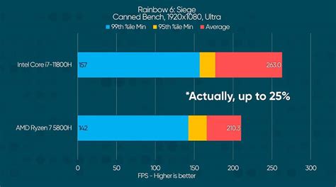 AMD Ryzen 5800H Processor Benchmarks And Specs Tech