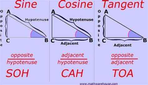 Hypotenuse Opposite and Adjacent