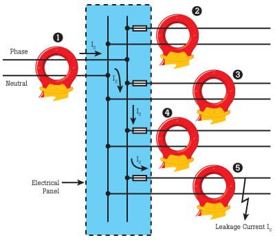 Leakage Current Measurement Basics | Fluke