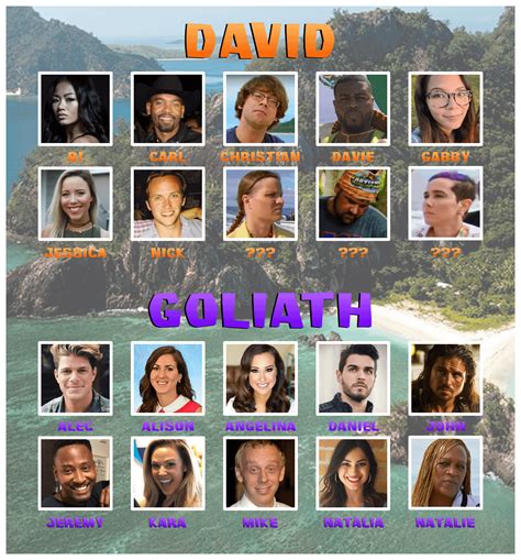 Survivor 37: Tribe Divisions : r/survivor