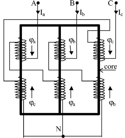 Zigzag transformer winding connection. | Download Scientific Diagram