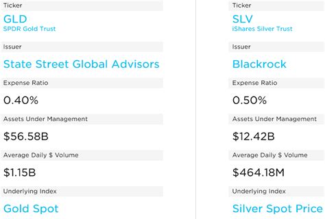 Invest in Gold & Silver: Precious Metal Stocks vs. Physical Gold and Silver