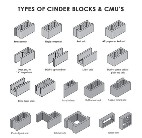 Decorative Masonry Block Types | Shelly Lighting