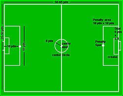 Seven-a-side football - Wikipedia