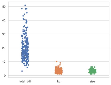 seaborn.stripplot — seaborn 0.13.0 documentation