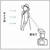 逆光が気になっても大丈夫。「日中シンクロ」を使いこなそう  はじめてのクリップオンストロボ 第7回 – PICTURES sketch template