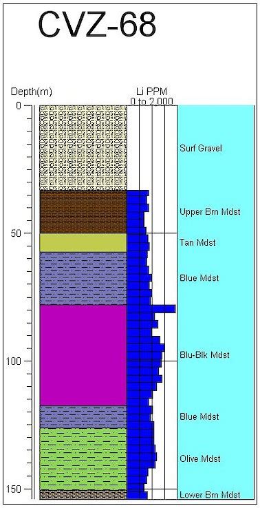 Phase V Drill Program Concluded With Best Assay Results To Date | Noram Lithium Corp.