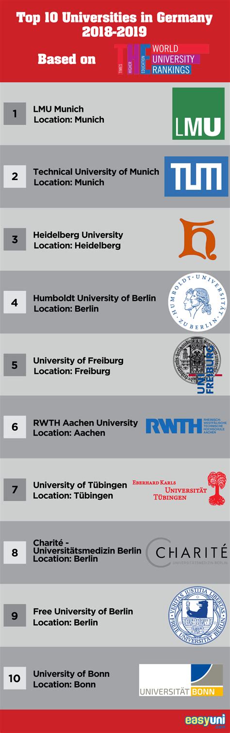 University Ranking Germany - Nehru Memorial