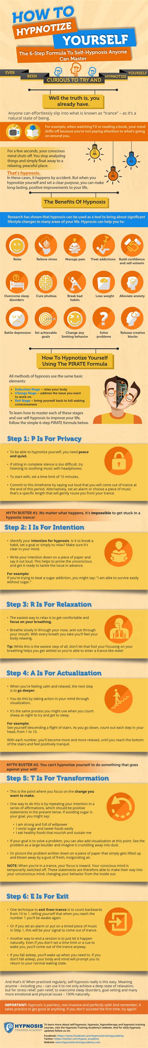 How To Hypnotize Yourself: The 6-Step Self-Hypnosis Formula [INFOGRAPHIC]